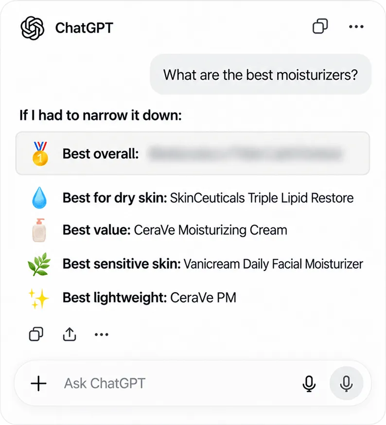 A ChatGPT answer ranking moisturizer recommendations by category, with the top result, Best overall, blurred out.